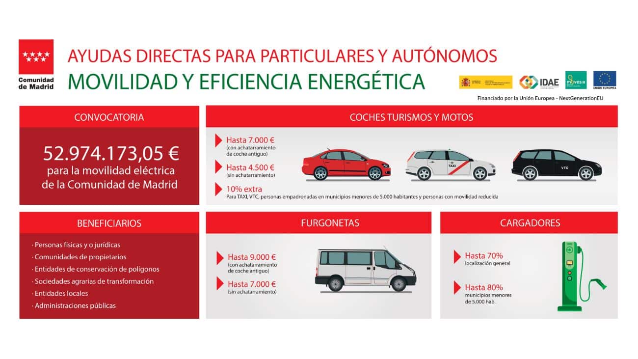 ayudas movilidad eléctrica