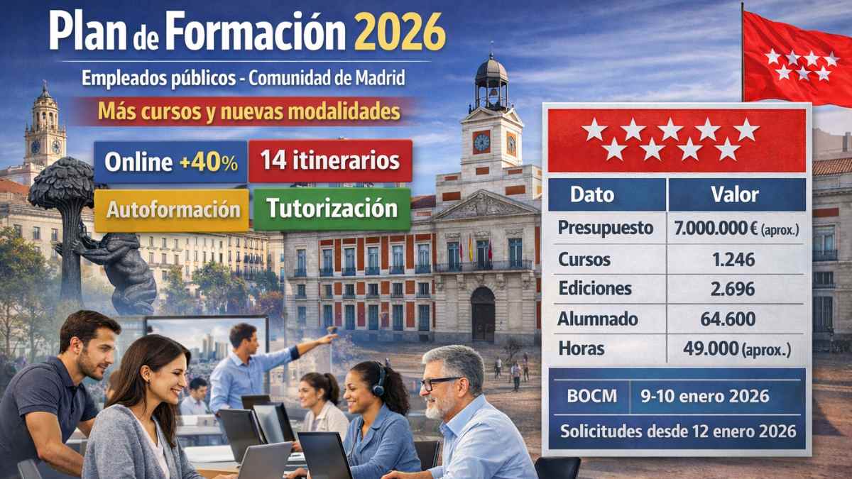 Plan de Formación 2026 para empleados públicos de la Comunidad de Madrid