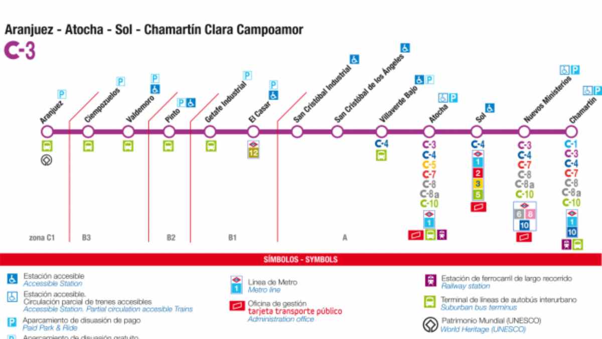 Mapa de la línea C-3 de Cercanías Madrid con recorrido entre Aranjuez, Atocha y Chamartín
