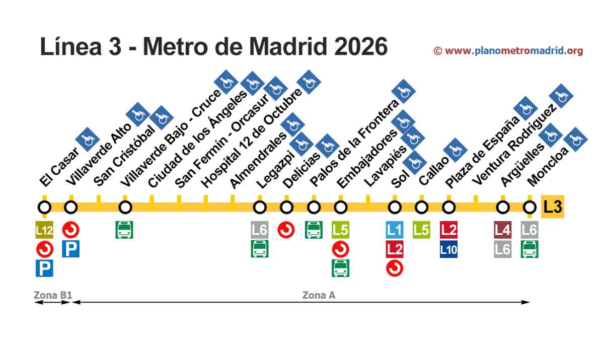 Mapa de estaciones de la línea 3 de Metro de Madrid entre Sol y Moncloa con paradas afectadas por el cierre