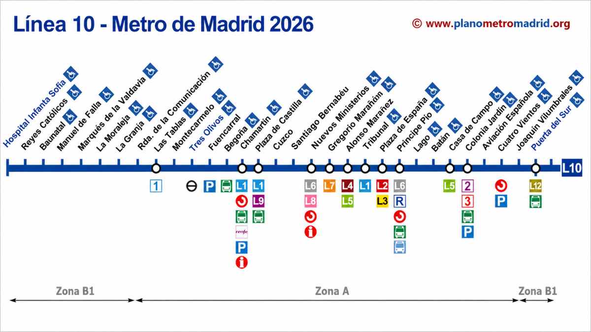 Mapa de la Línea 10 de Metro de Madrid con las estaciones entre Nuevos Ministerios y Plaza de Castilla